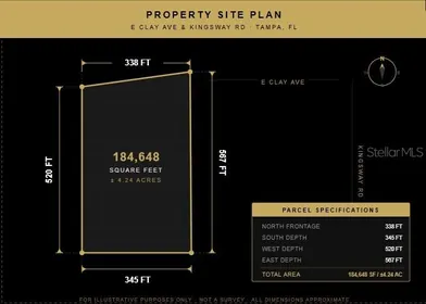 BRANDON FL Property